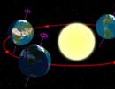 Как движется солнечная система