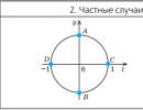 المعادلات المثلثية