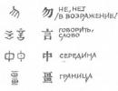 Писмото на Филка, китайско писмо: значението и историята на произхода на фразеологичните единици